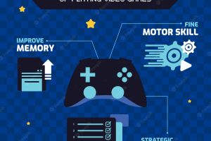 Benefits of playing video games infographic