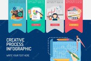 Creative process infographic design