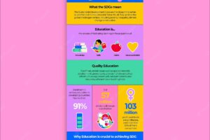 Creative sdg quality education general infographic