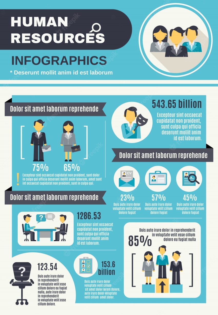 Human resources infographics