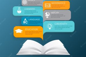 Business education infographic