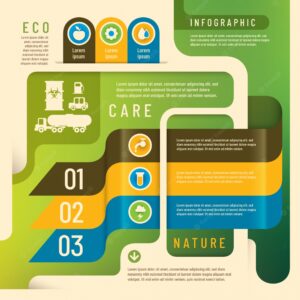 Ecology info graphic