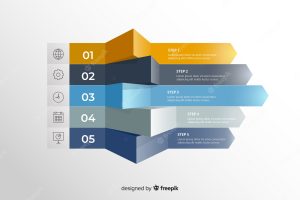 Gradient infographic marketing steps template
