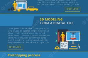 Innovative additive manufacturing technologies 3d printing industry detailed information