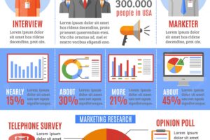 Marketing methods and techniques research infographic