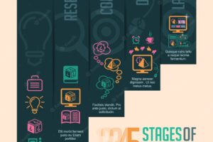 Stages of creativity infographic
