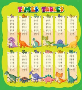 Colorful times tables for elementary education