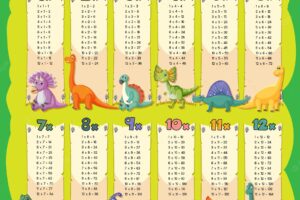 Colorful times tables for elementary education